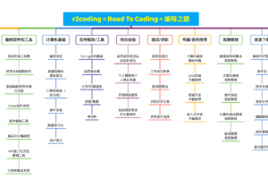 编程自学之路